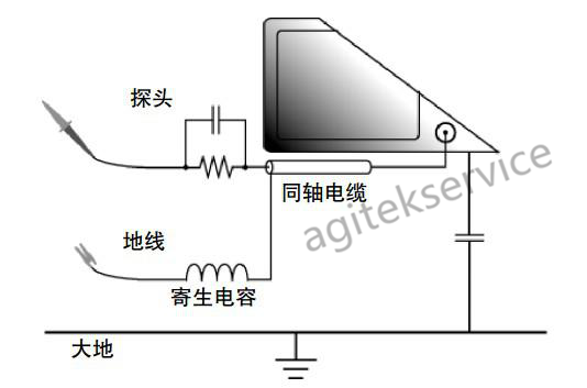 泰克示波器電源測試技巧詳解|泰克示波器維修中心