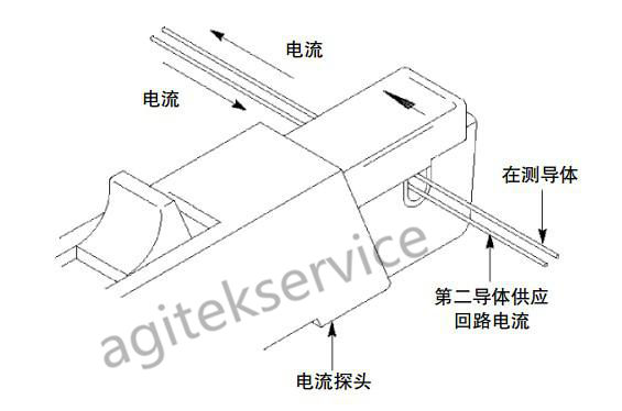 泰克示波器電源測試技巧詳解|泰克示波器維修中心