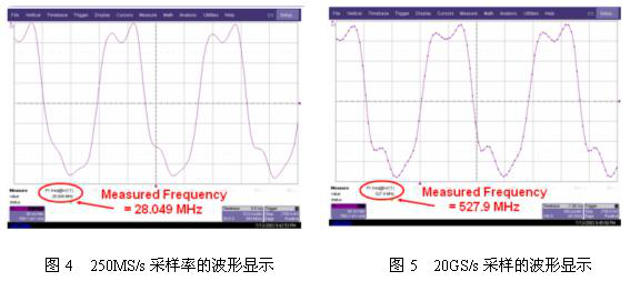 示波器的采樣率詳解-欧美熟妇呻吟猛交XX性精品麻豆示波器中心分享