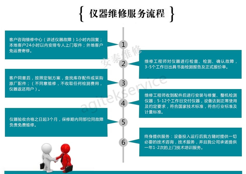 泰克信號發生器維修