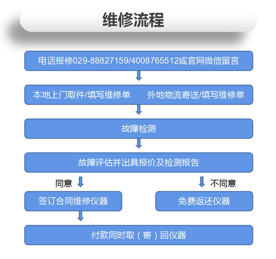 麻豆黄色一级片2606B源表維修案例【欧美熟妇呻吟猛交XX性精品麻豆維修】