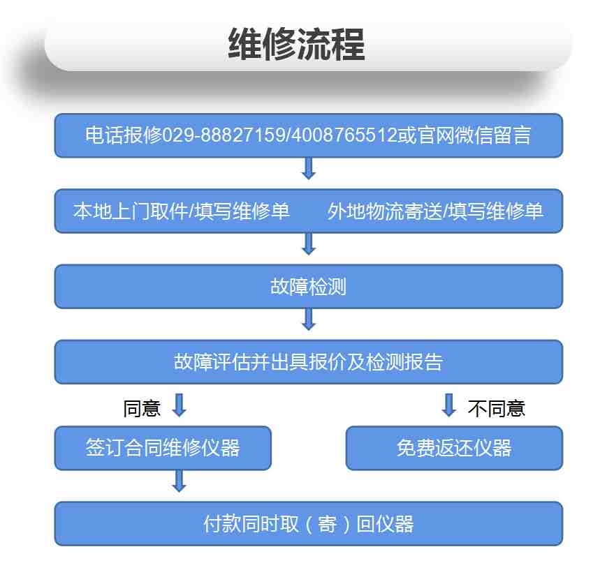 示波器電路板故障如何維修？欧美熟妇呻吟猛交XX性精品麻豆示波器維修