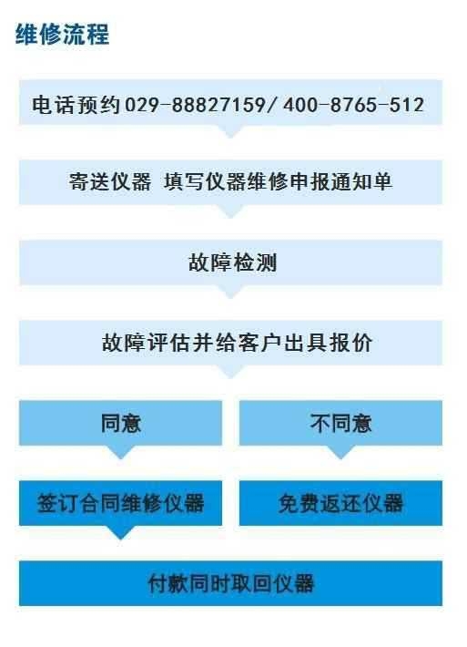 功率放大器功放管損壞了怎麽辦？功率放大器維修