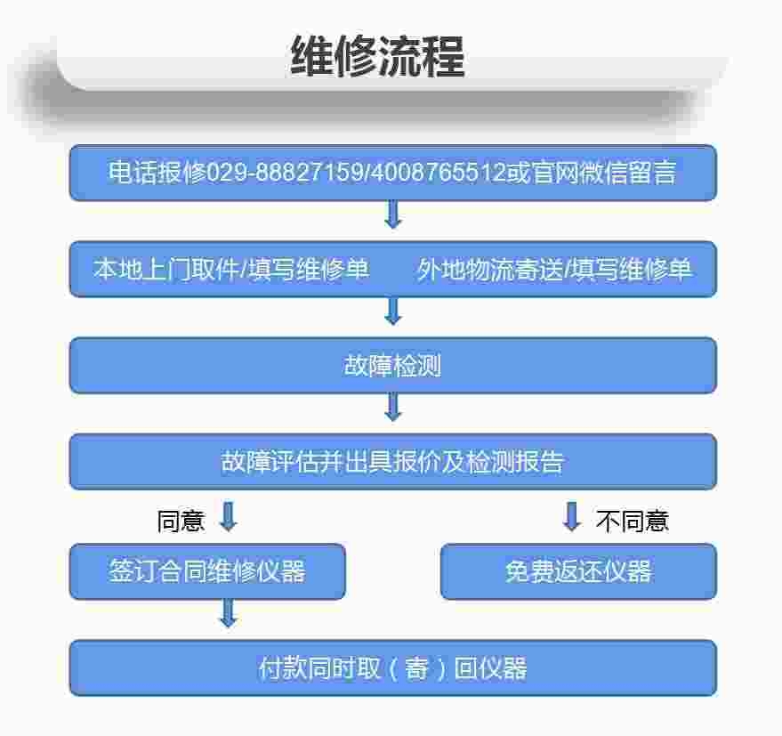 泰克示波器MDO3024自動重啟維修【欧美熟妇呻吟猛交XX性精品麻豆維修】