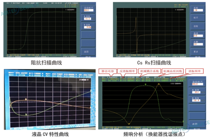 LCR表維修