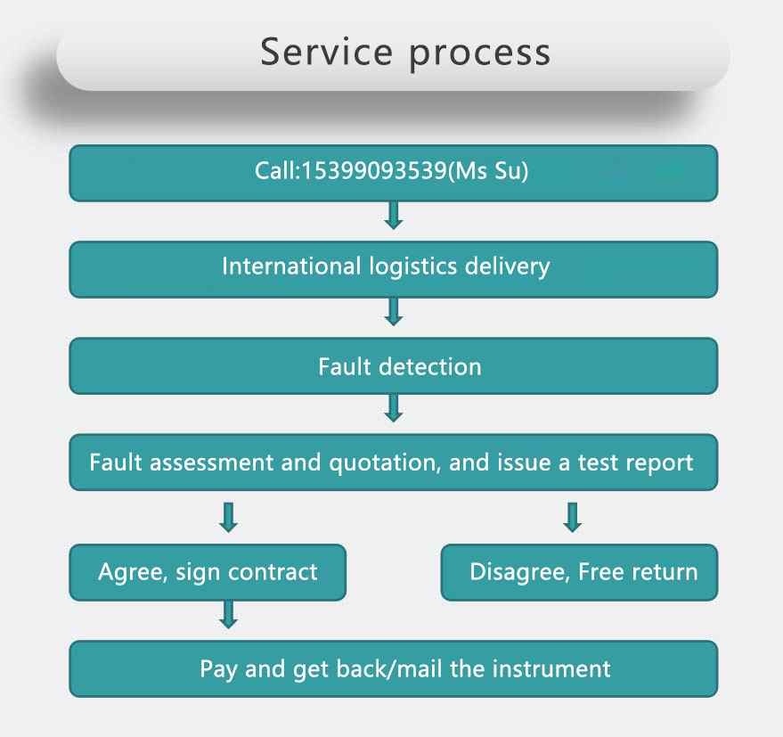 LCR digital bridge safety operation guide [bridge maintenance]